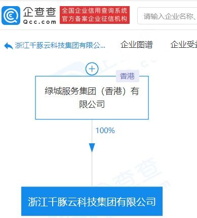 綠城服務布局互聯網科技領域，千豚云科技集團正式成立