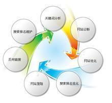 義烏網站建設與優化 實力公司推薦及域名注冊服務